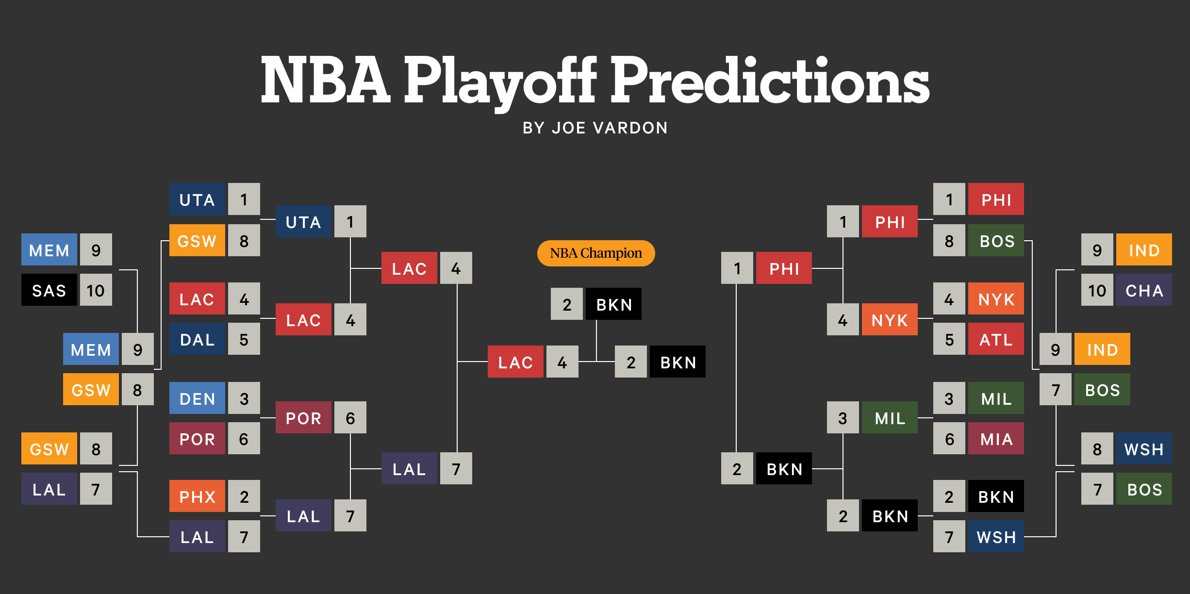 湖人热火重启维金斯交易，涉及焦点球员不是东契奇，而是詹姆斯
